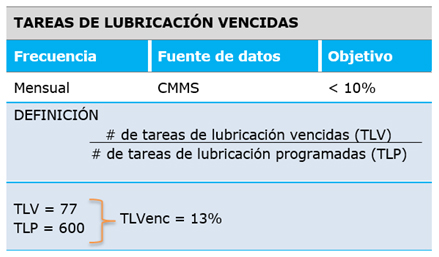 Cómo medir el éxito del programa de lubricación 17 c Cómo medir el éxito del programa de lubricación