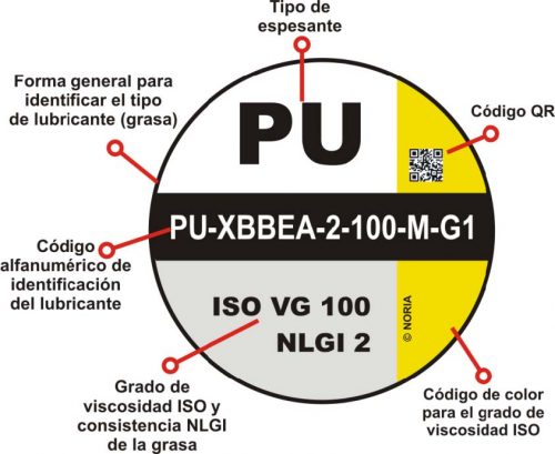 LIS – Un Nuevo Sistema De Identificación De Lubricantes - Noria Latín ...