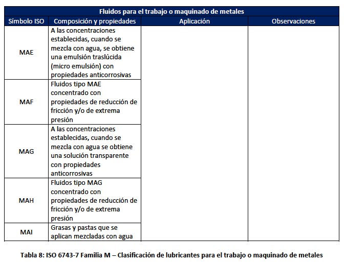 LIS – Un Nuevo Sistema De Identificación De Lubricantes - Noria Latín ...