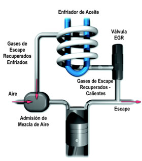 El Sistema de EGR y el lubricante en motores diésel