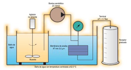 4 tipos de fallas en el filtro de aceite y cómo prevenirlas - Noria Latín  América