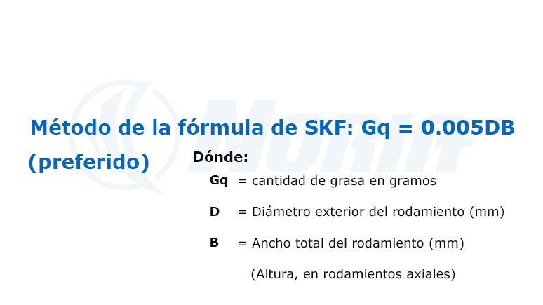 El método de la fórmula de SKF