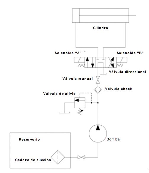 Figura 1. Un ejemplo de un diagrama típico de un sistema hidráulico.