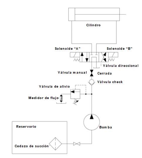 Figura 2. Diagrama con un medidor de flujo instalado en la línea del tanque de la válvula de alivio.