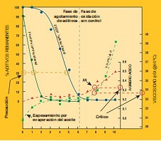 Figura 1. Correlación de cambios en RUL con el ciclo de vida de oxidación 8