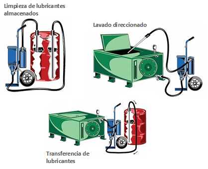 Figura 2. La utilización adecuada de un carro de filtración juega un papel importante en el proceso