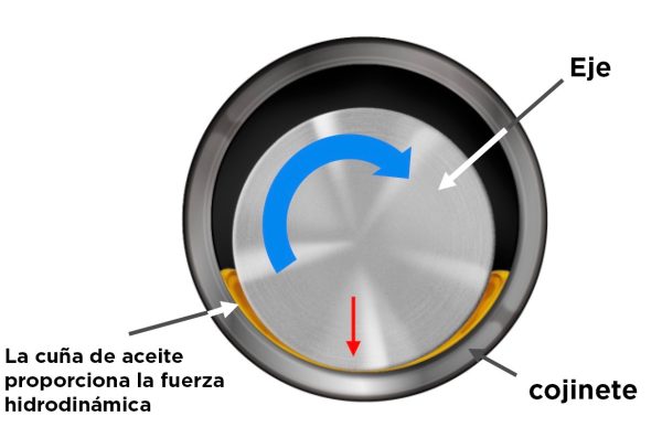 la cuña de aceite