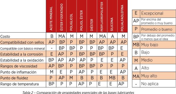 tabla 2- comparación de propiedades