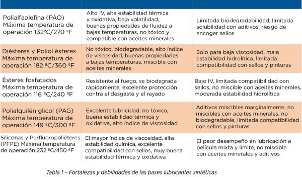 tabla 1- fortalezas y debilidades