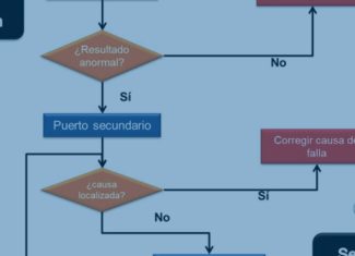 Análisis de lubricante en-sitio, Antídoto para las fallas