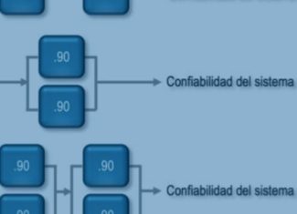 Optimice sus activos mediante el mantenimiento centrado en la confiabilidad