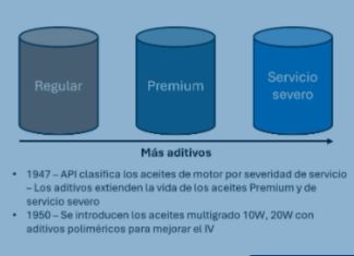La evolución de la tecnología de aceites base – Parte 1 Enfoque de la industria